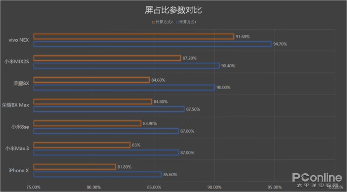 屏占比:一個充滿玄學(xué)和不嚴(yán)謹(jǐn)?shù)膮?shù)